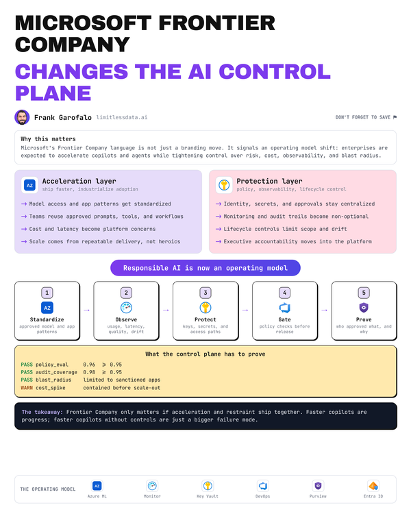 Microsoft Frontier Company Changes the AI Control Plane