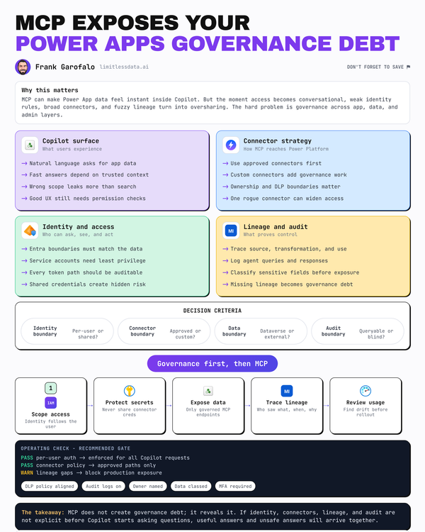 MCP Exposes Your Power Apps Governance Debt