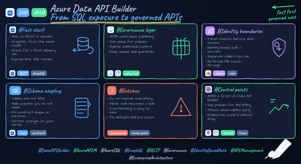 Azure Data API Builder Exposes More Than You Think