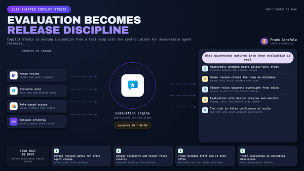 Copilot Studio Evaluation for Agent Governance