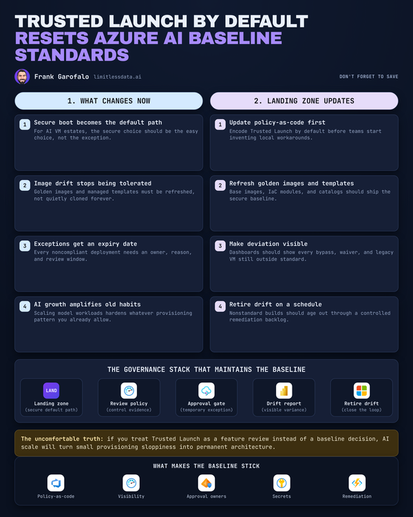 Trusted Launch Azure AI Landing Zone Architecture