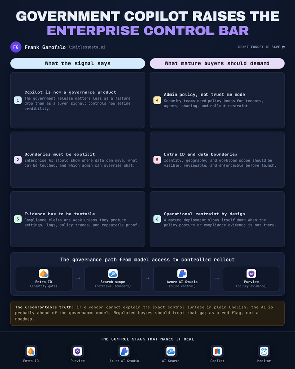 Microsoft 365 Copilot Enterprise AI Governance Controls