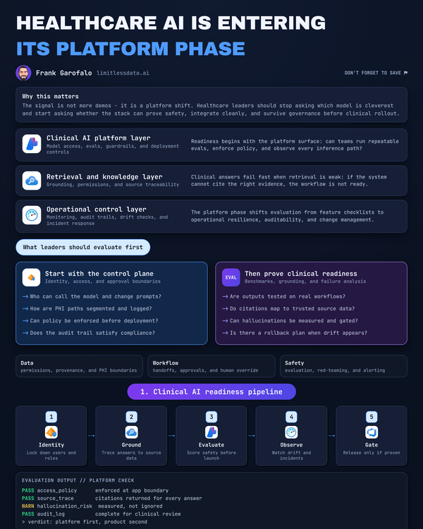 Clinical AI Platform Readiness for Healthcare Leaders