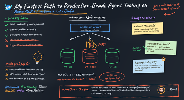 Azure MCP Tools with Functions and azd: Production Guide
