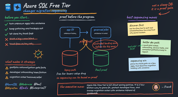 Azure SQL Free Tier for Enterprise Modernization