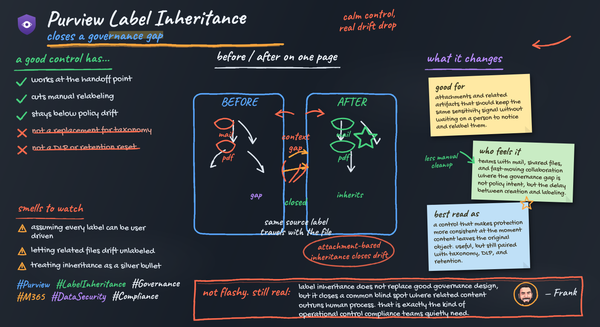 Microsoft Purview Label Inheritance for Attachments