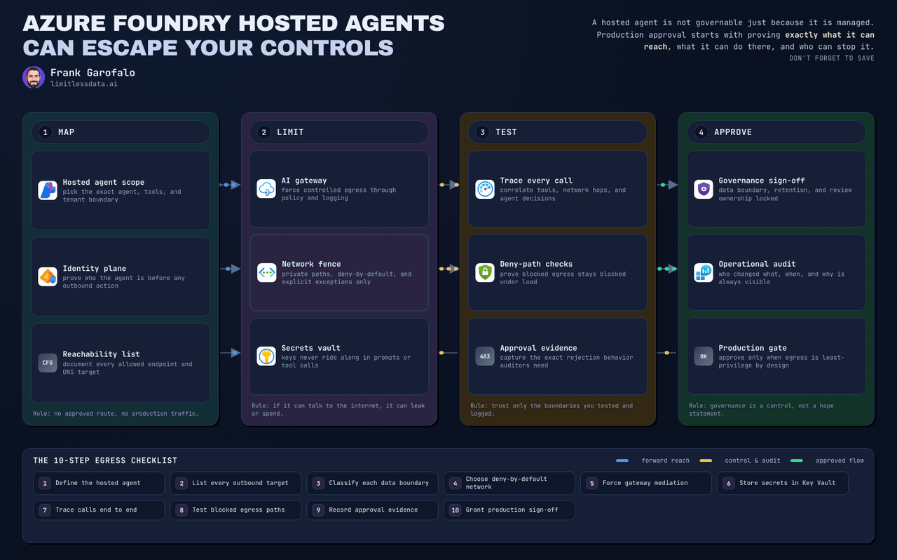 Azure AI Foundry Hosted Agent Network Governance Guide