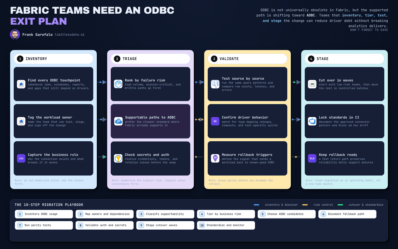 ODBC to ADBC Migration Playbook for Microsoft Fabric