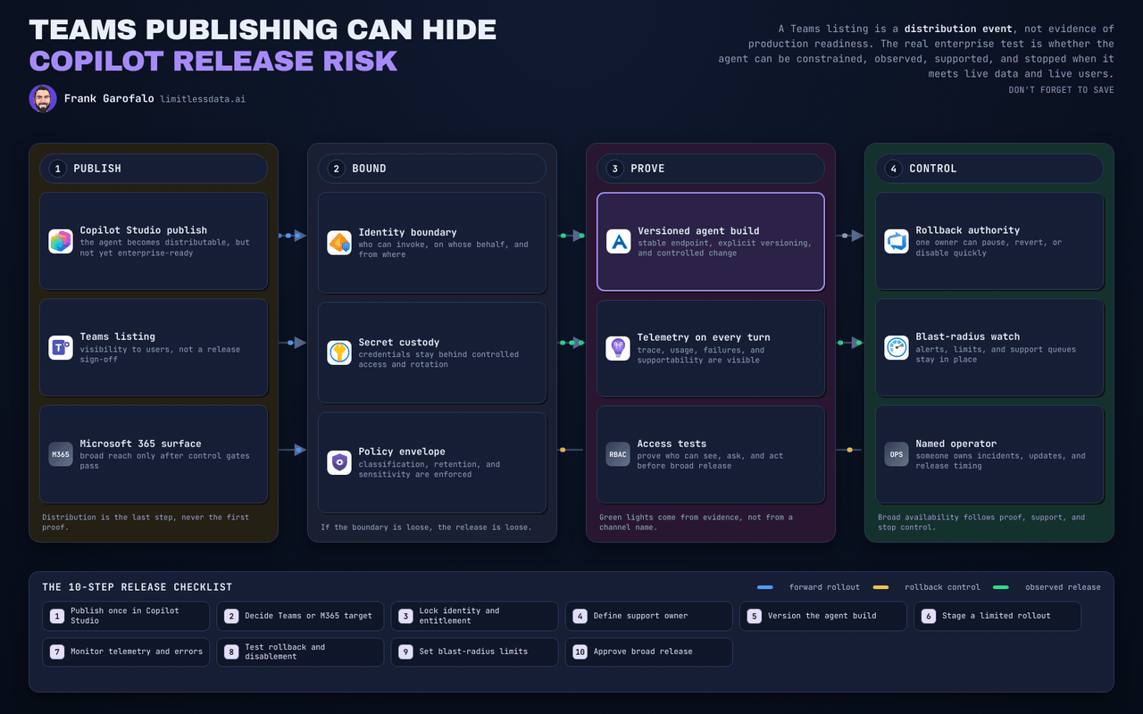 Enterprise Copilot Release Management for Teams