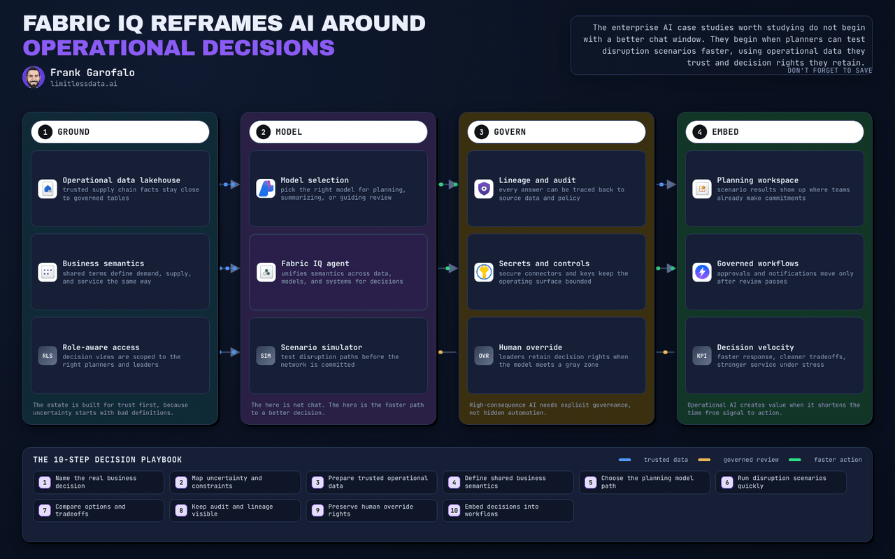 Enterprise AI Case Study Lessons for Decision Velocity