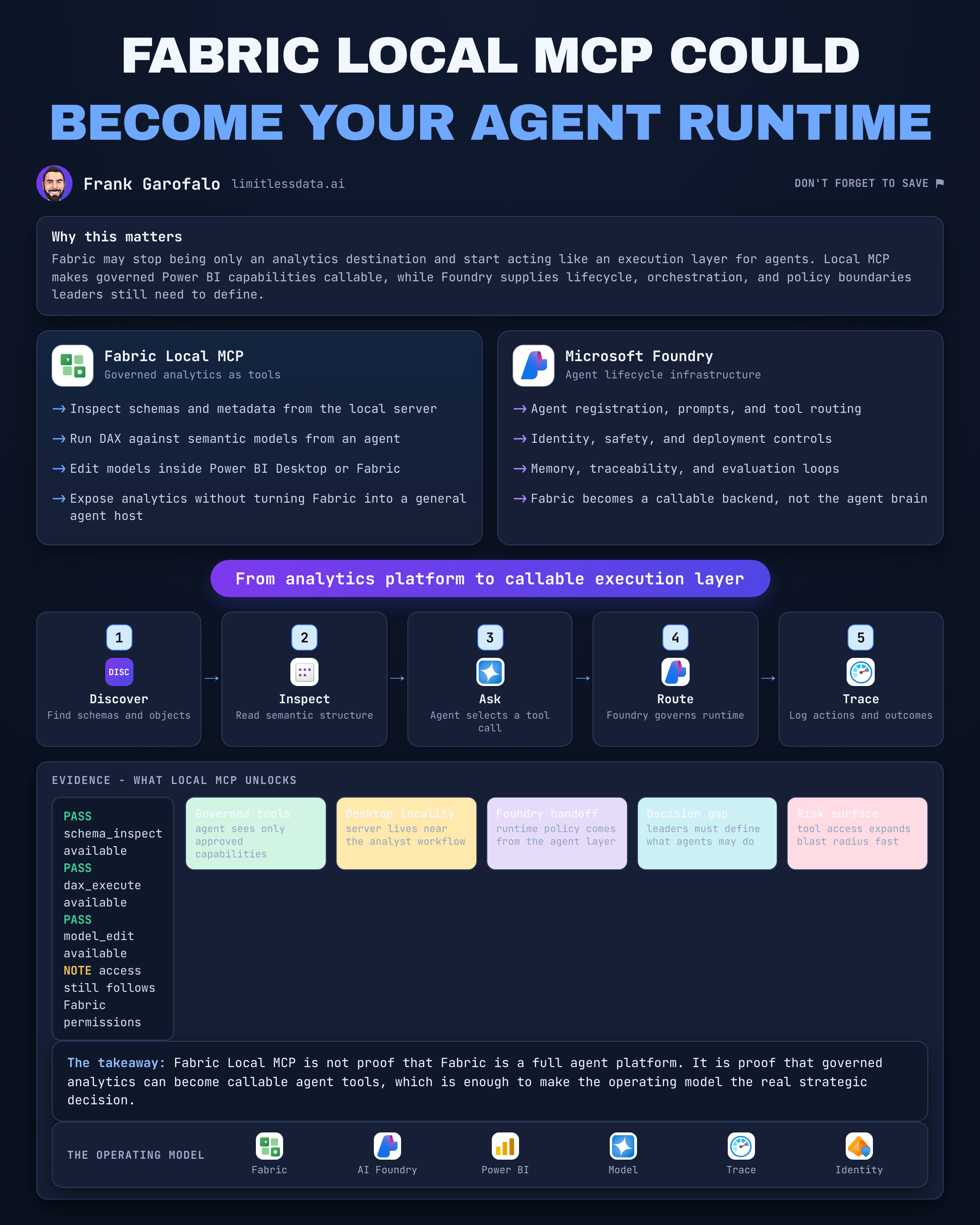 Microsoft Fabric Local MCP as an Enterprise Agent Runtime