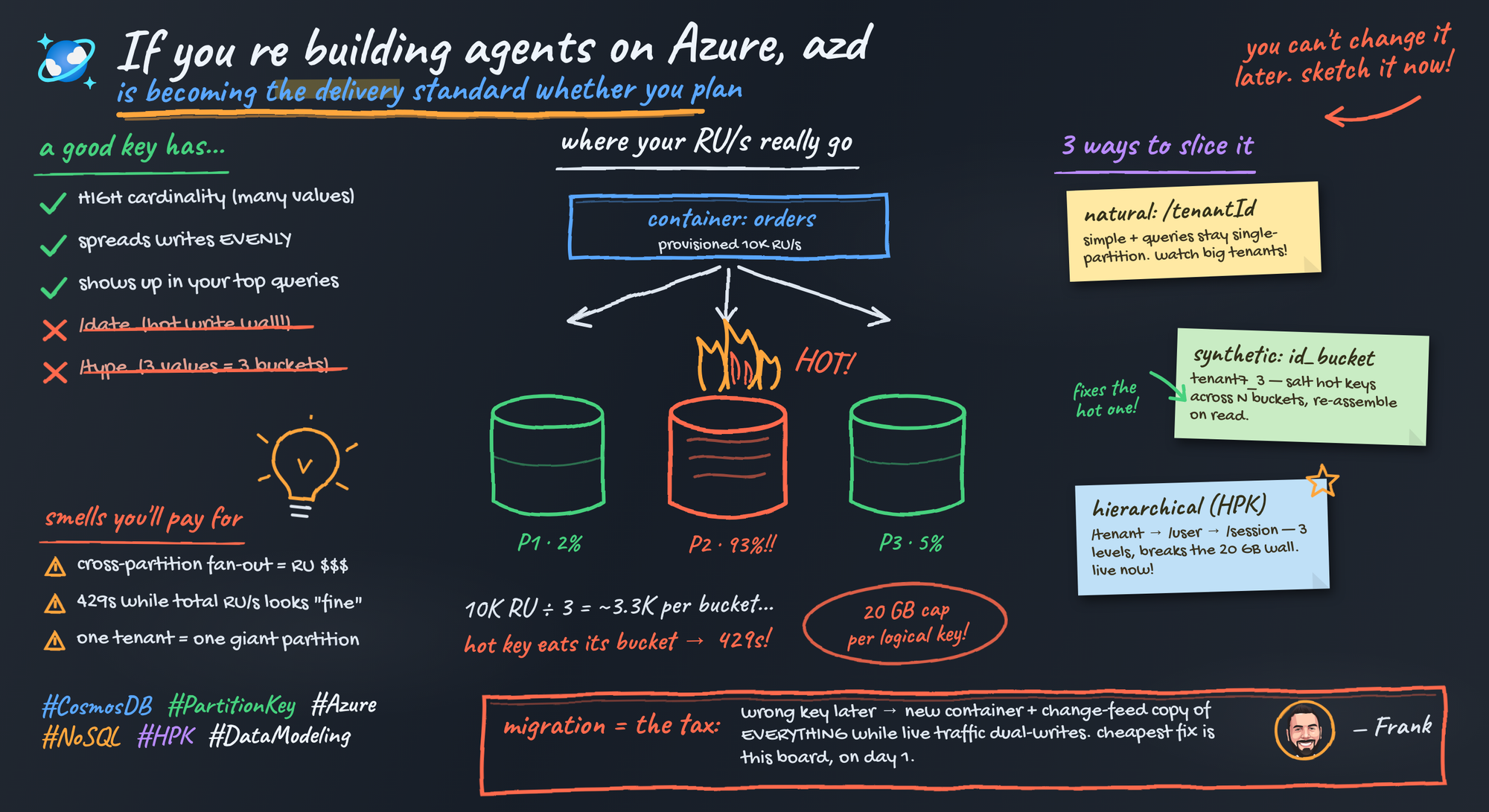 Azure azd Standard for Agent Delivery Platform Teams