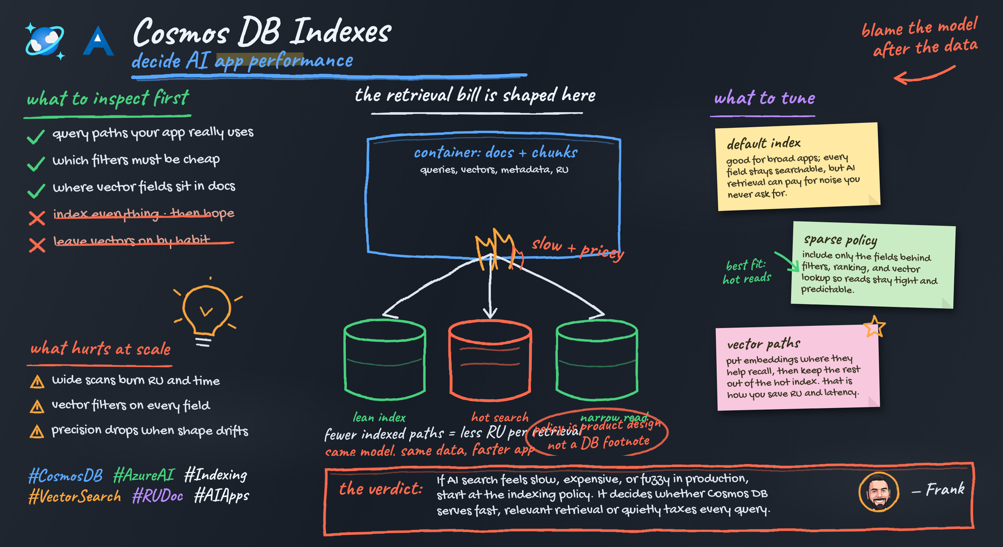 Azure Cosmos DB Indexing Policies for AI Performance
