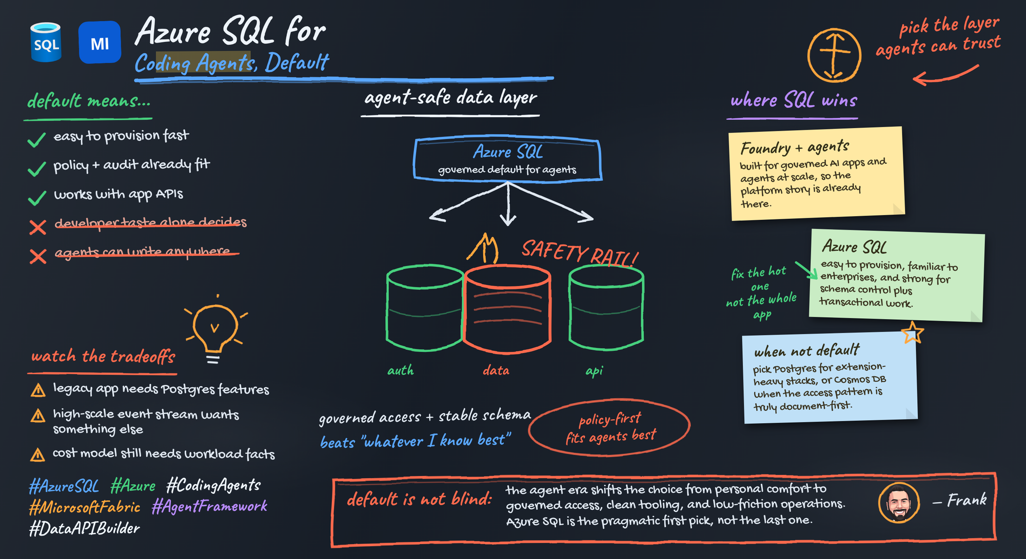 Azure SQL for Enterprise Coding Agents