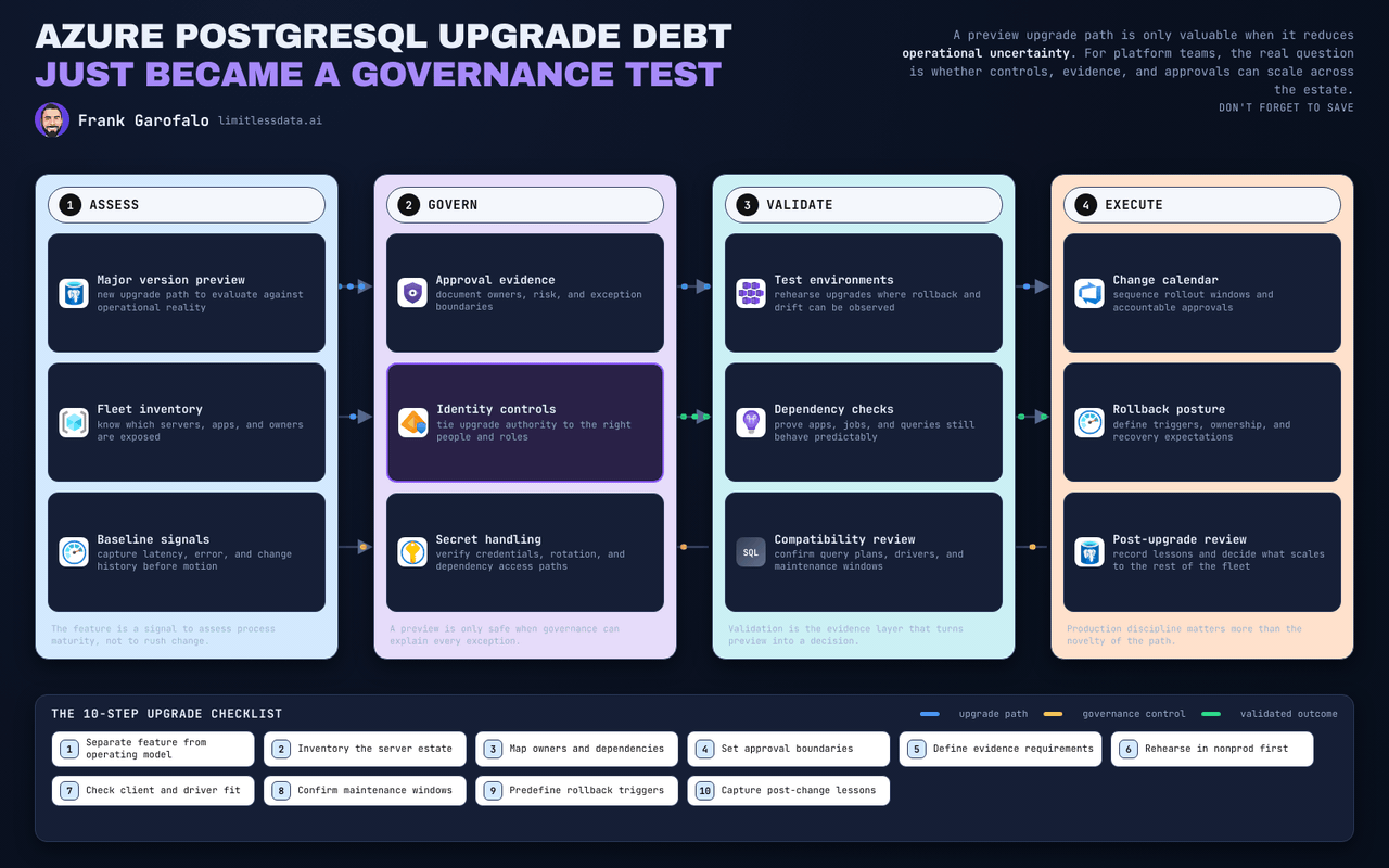 Azure PostgreSQL Major Upgrade Planning for Platform Teams