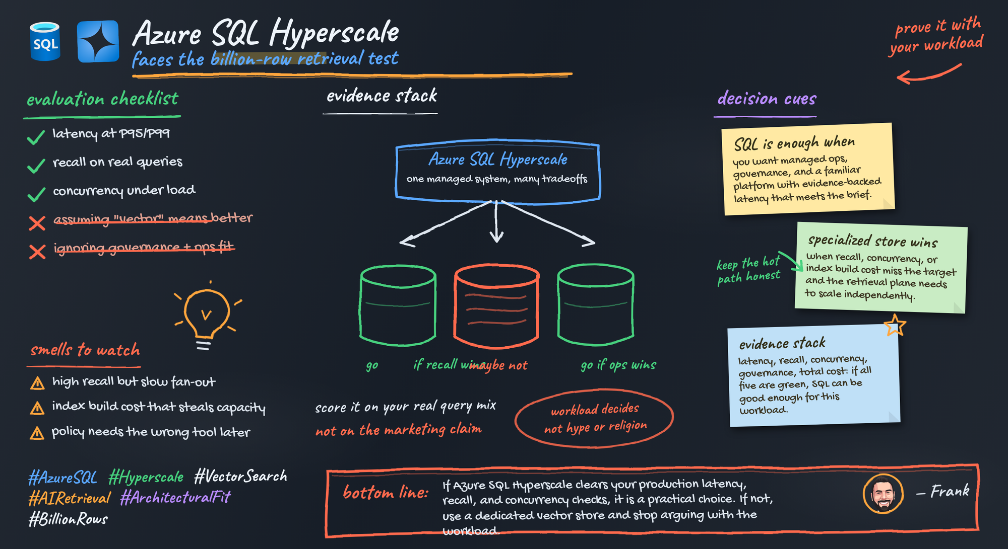 Azure SQL Hyperscale Vector Search Evaluation Guide